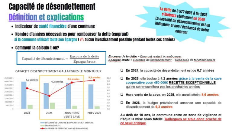 capacite-de-desendettement