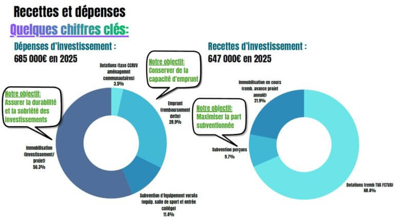 recettes-depenses-investissement